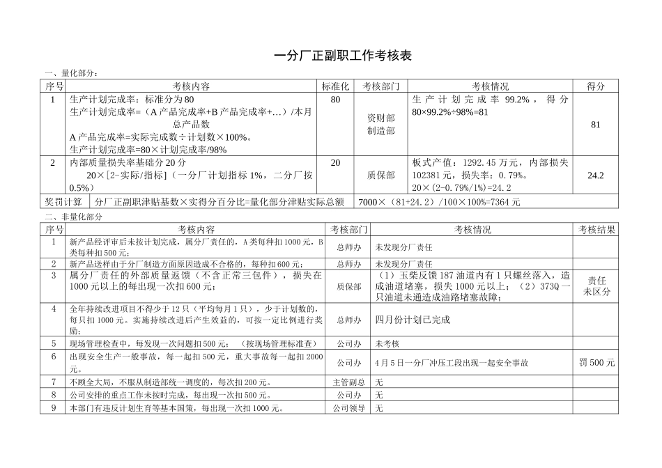 2002年4月考核结果.doc_第2页