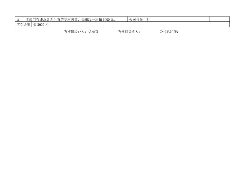 2002年5月考核结果.doc_第2页