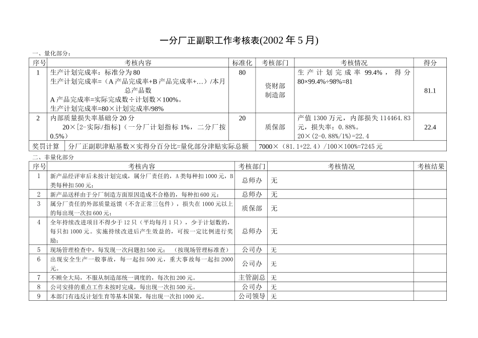 2002年5月考核结果.doc_第3页