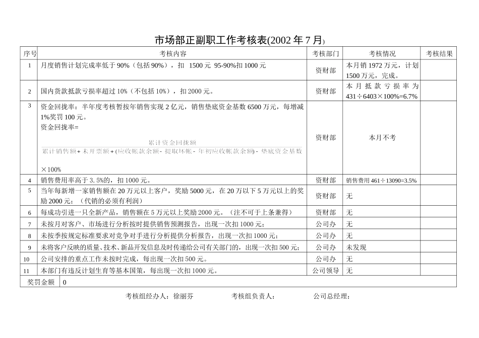 2002年7月考核结果.doc_第1页
