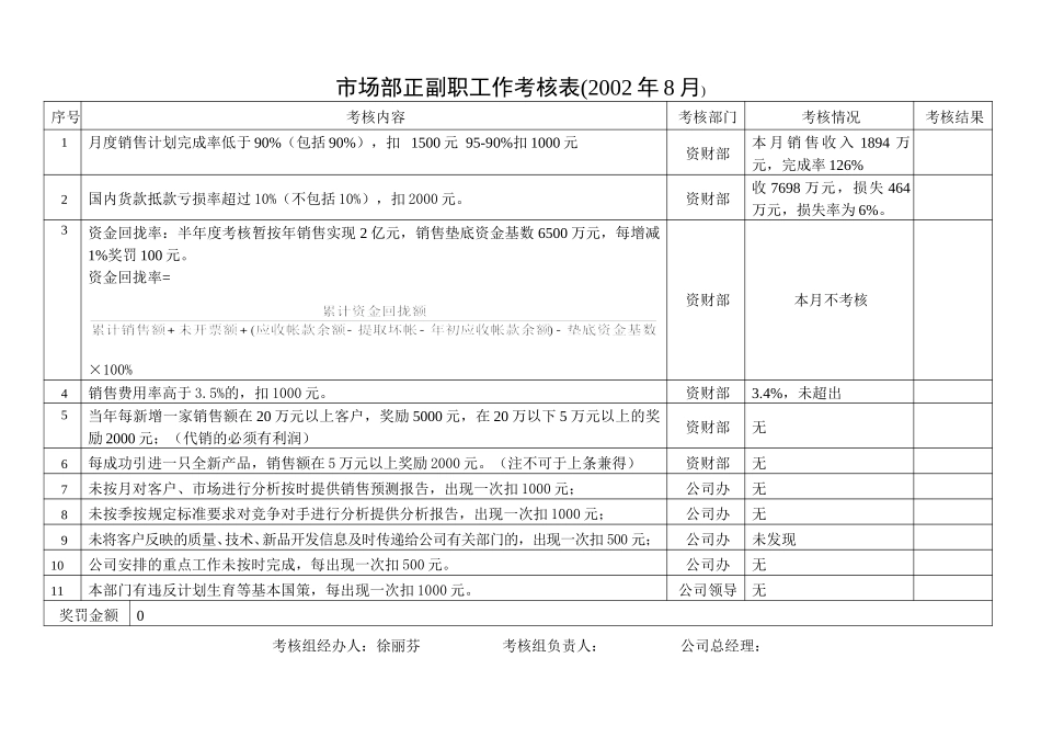 2002年8月考核结果.doc_第1页