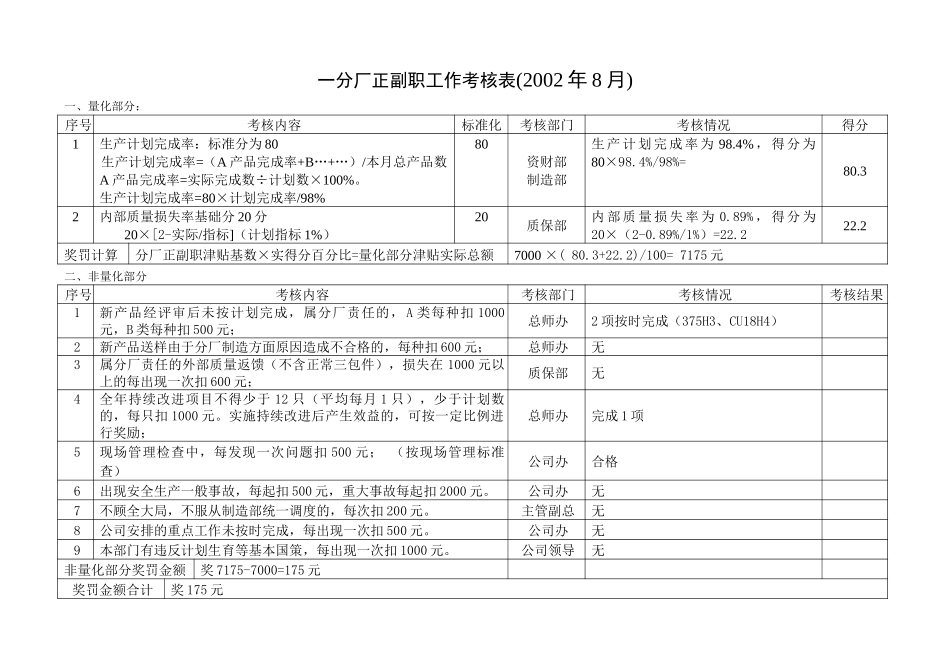 2002年8月考核结果.doc_第2页