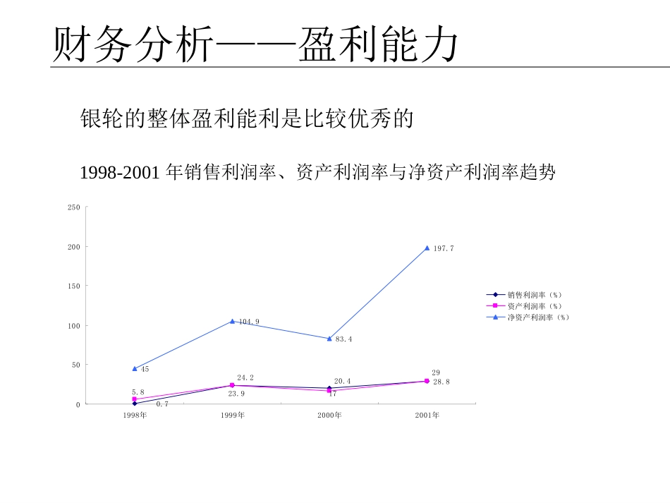 财务分析.ppt_第1页