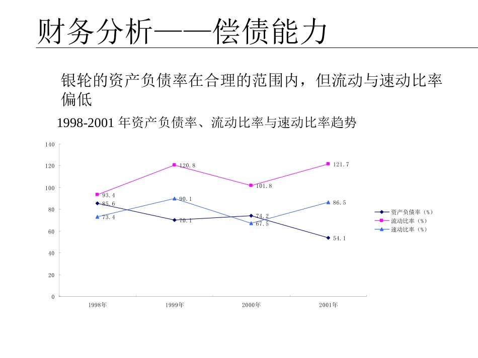 财务分析.ppt_第2页