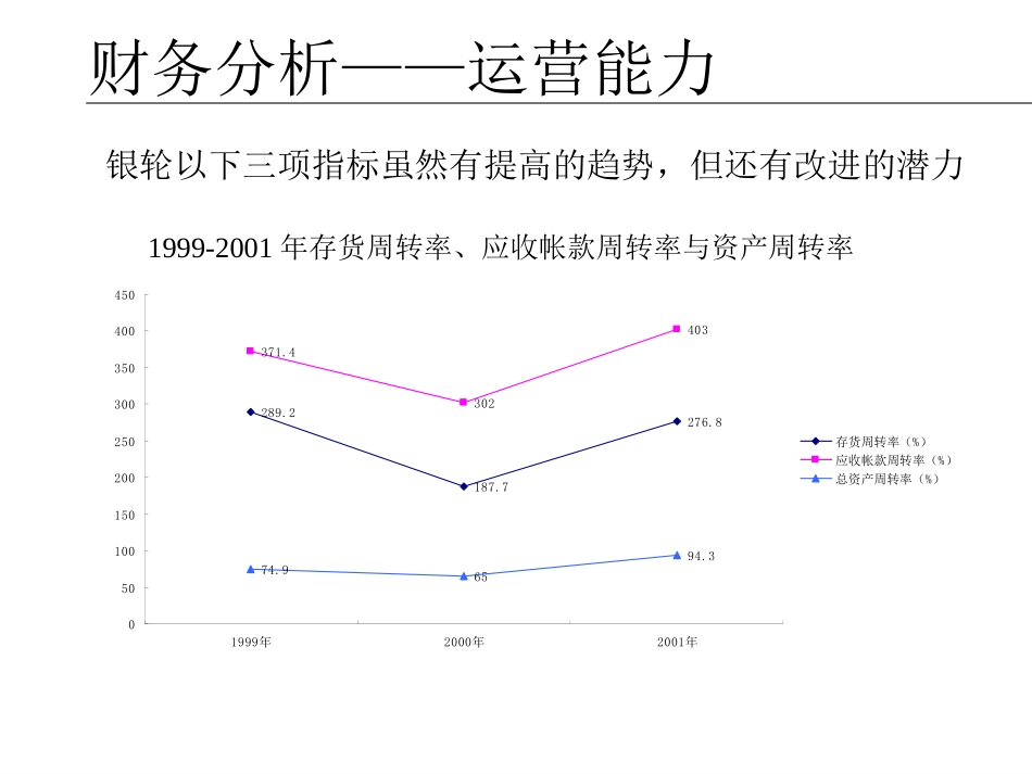 财务分析.ppt_第3页