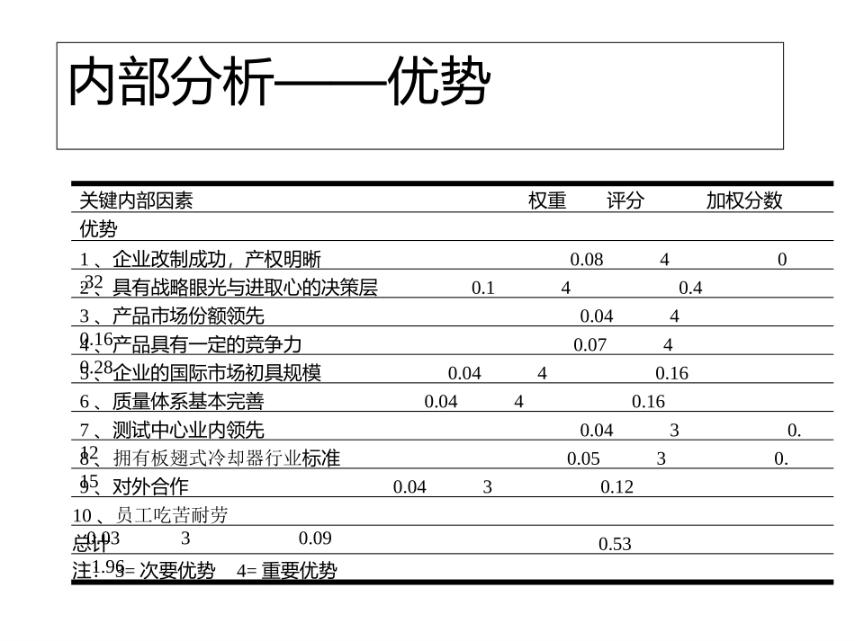 演示文稿.ppt_第2页