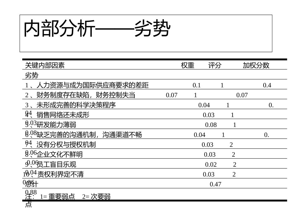 演示文稿.ppt_第3页