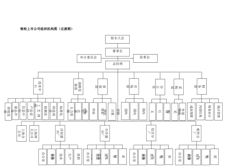 银轮上市公司组织机构图.doc_第1页