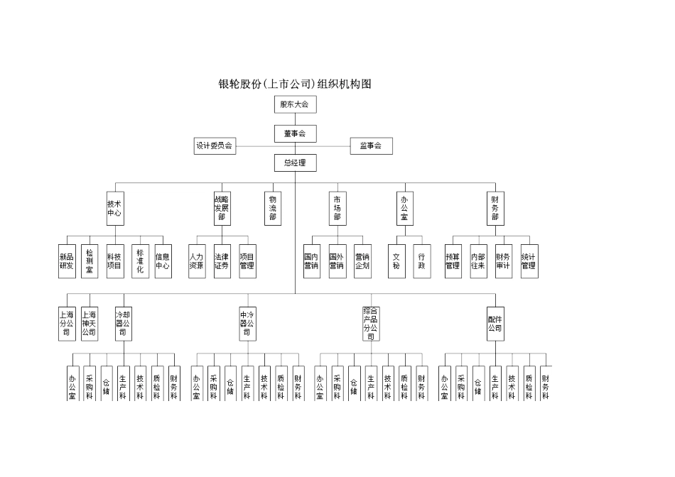 组织1.doc_第1页
