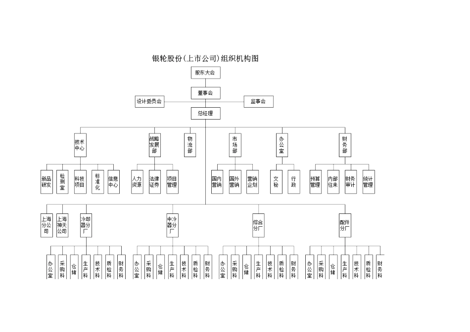 组织2.doc_第1页