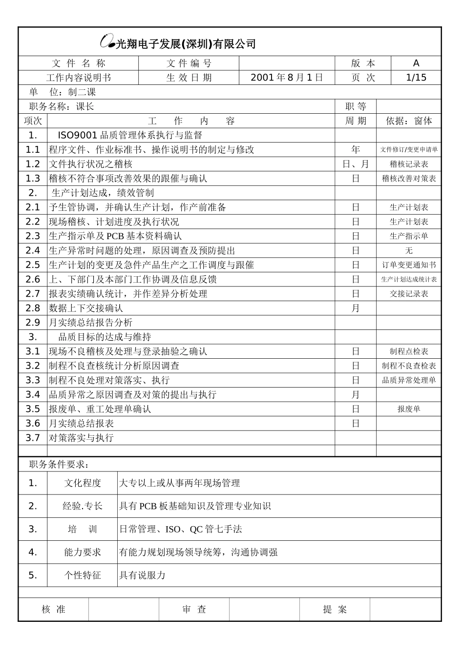 二分厂工作內容说明书.doc_第1页