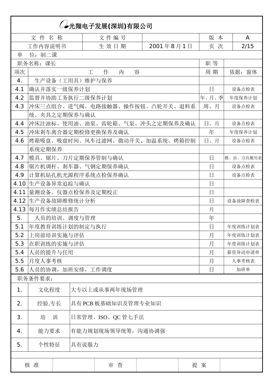 二分厂工作內容说明书.doc_第2页