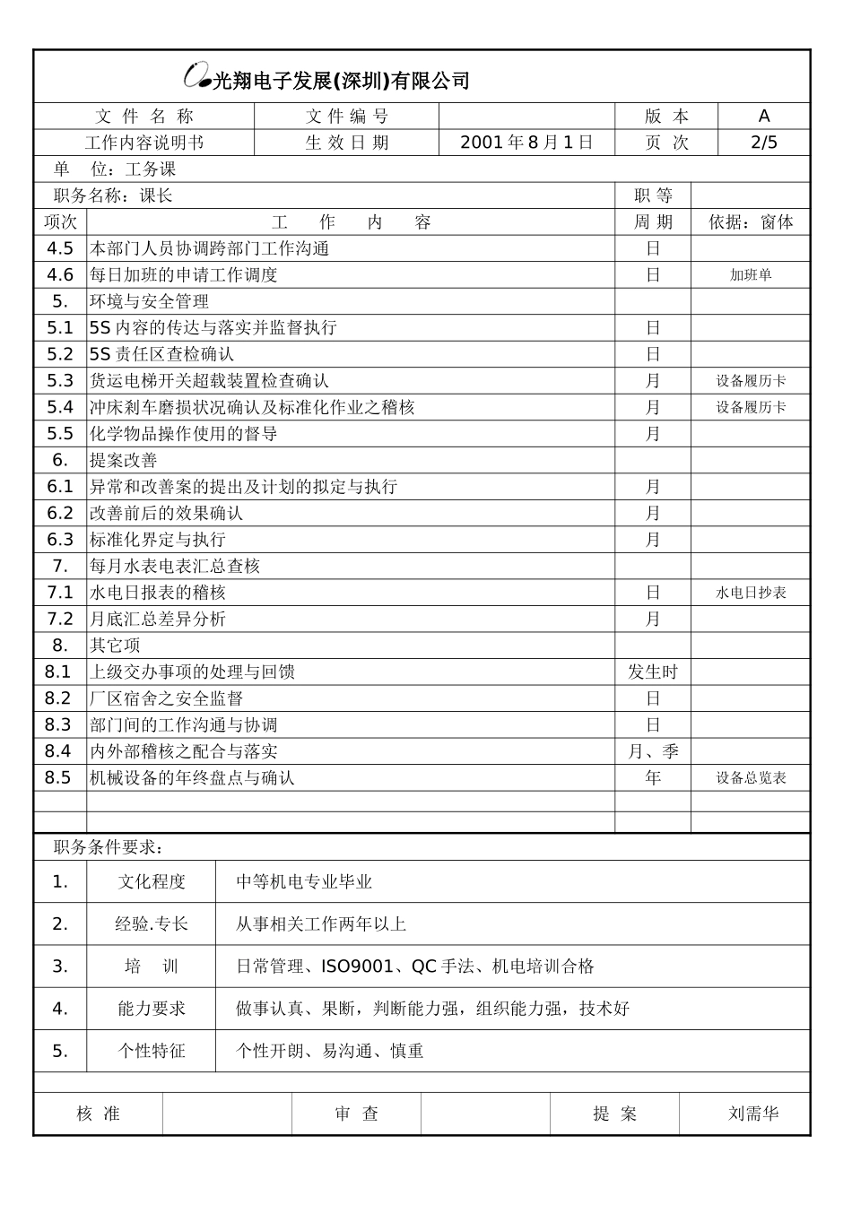 工务工作內容说明书.doc_第2页