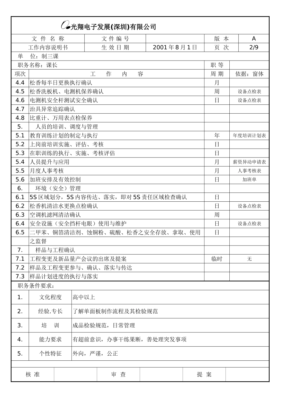 三分厂工作內容说明书.doc_第2页