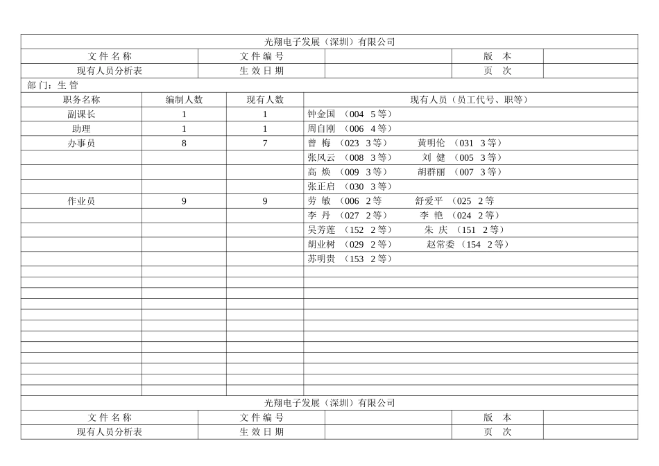 现有人员分析表.doc_第1页