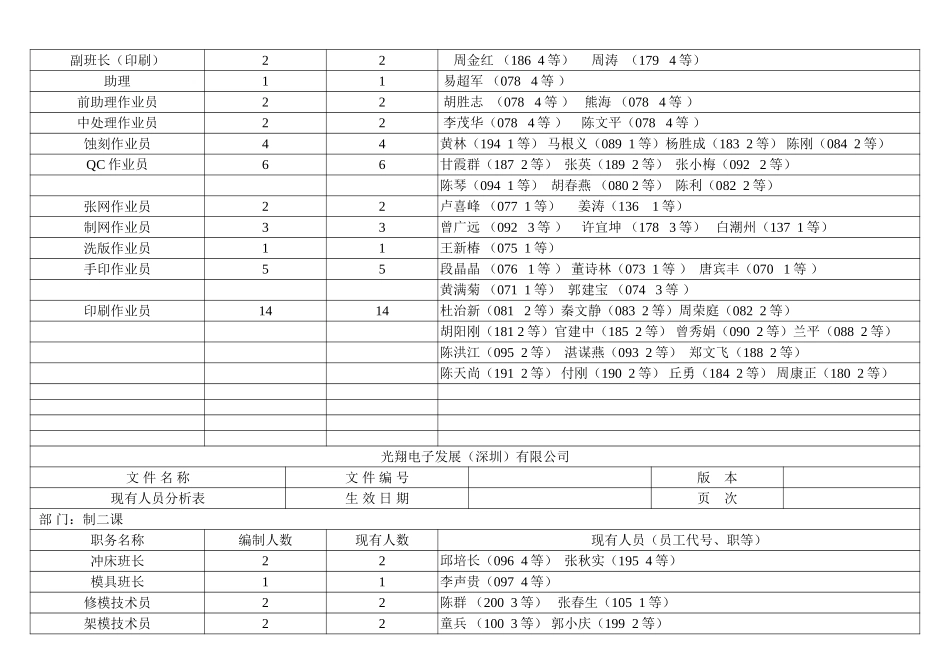 现有人员分析表.doc_第3页