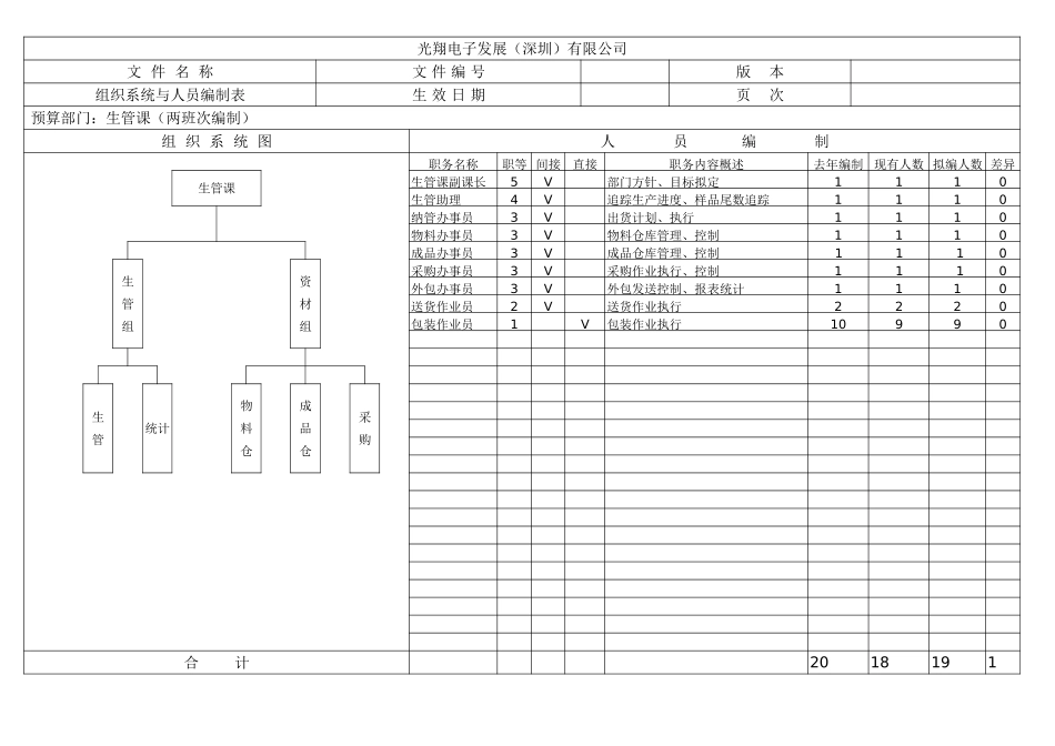 组织系统与人员编制表.doc_第1页