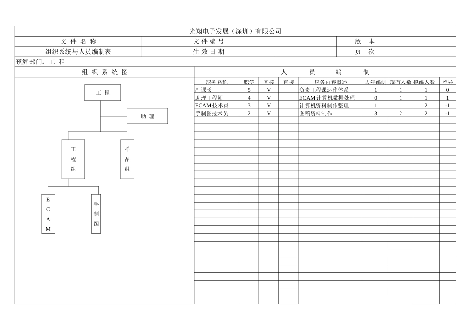 组织系统与人员编制表.doc_第2页