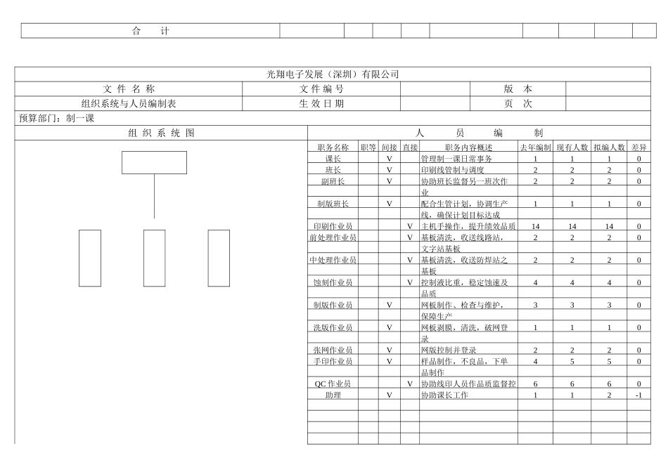 组织系统与人员编制表.doc_第3页