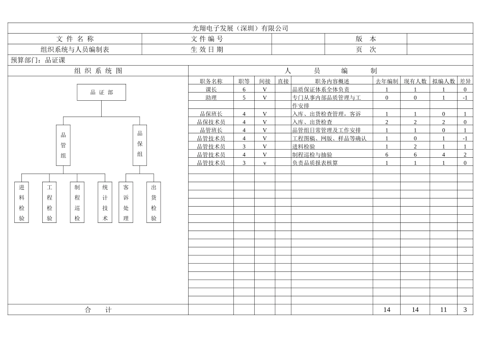 品证科.doc_第1页