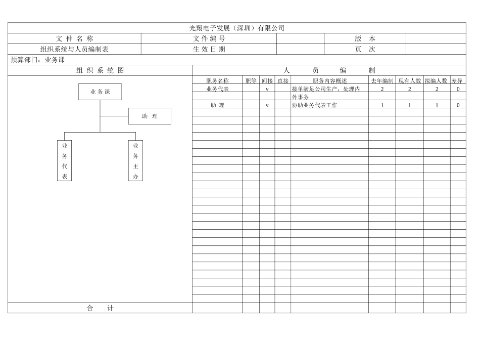 业务科.doc_第1页