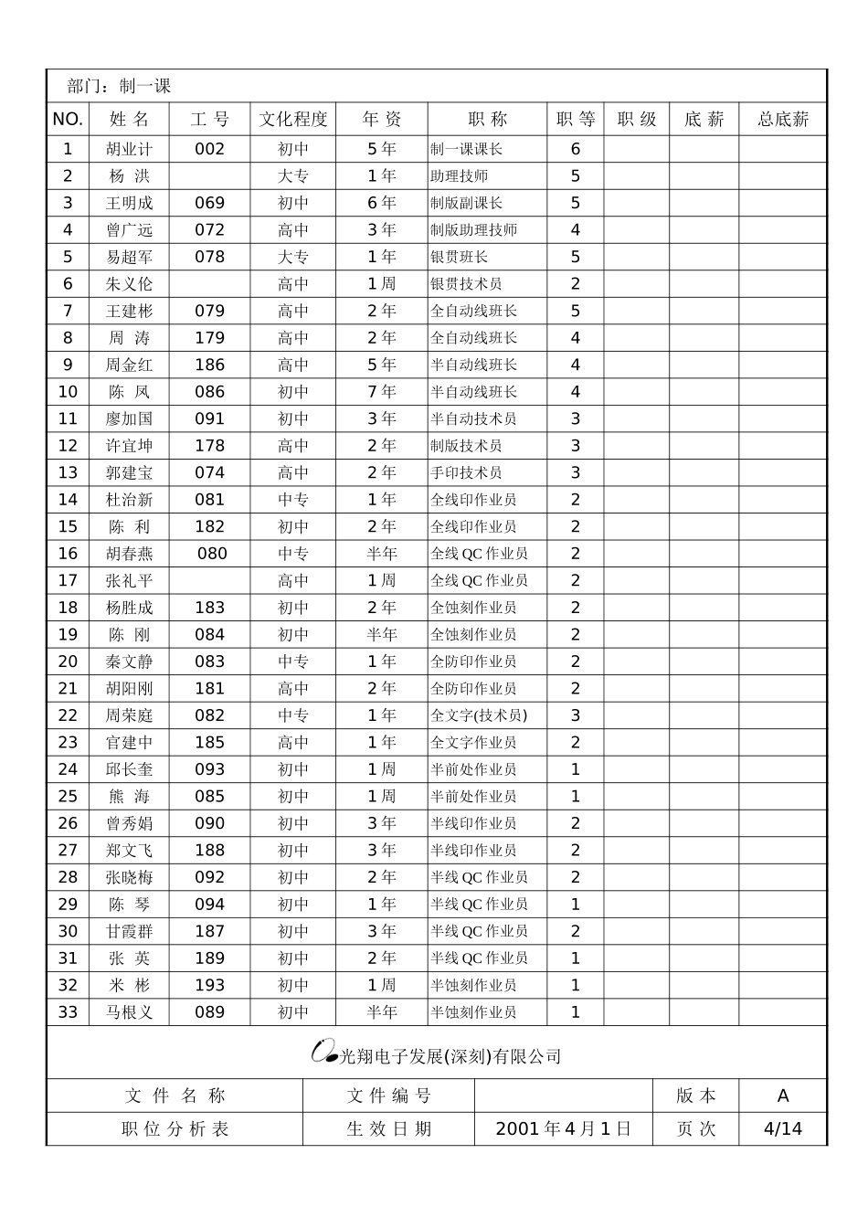 职位分析表.doc_第3页