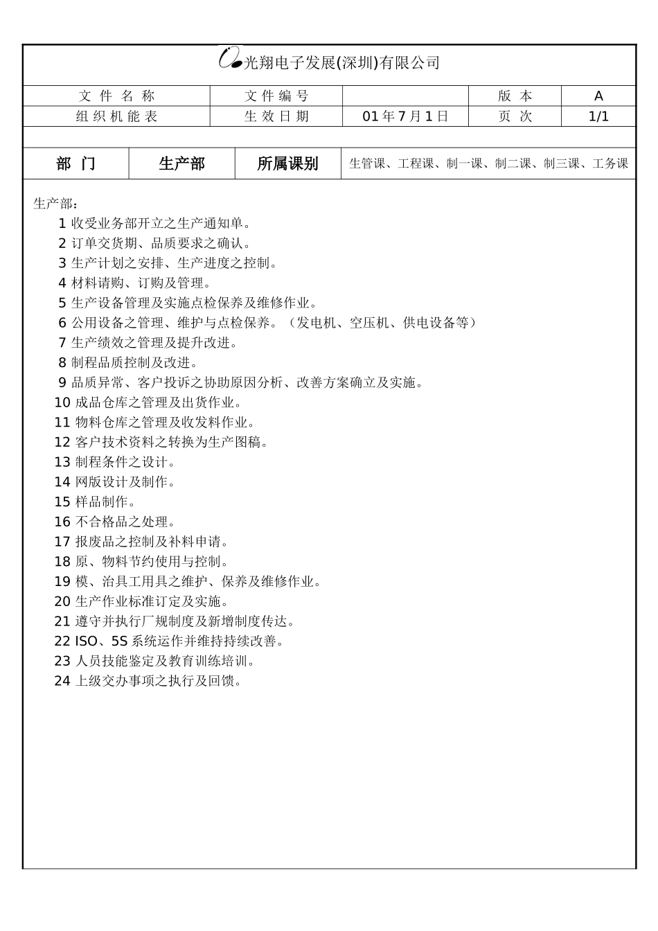 部门别机能表.doc_第1页