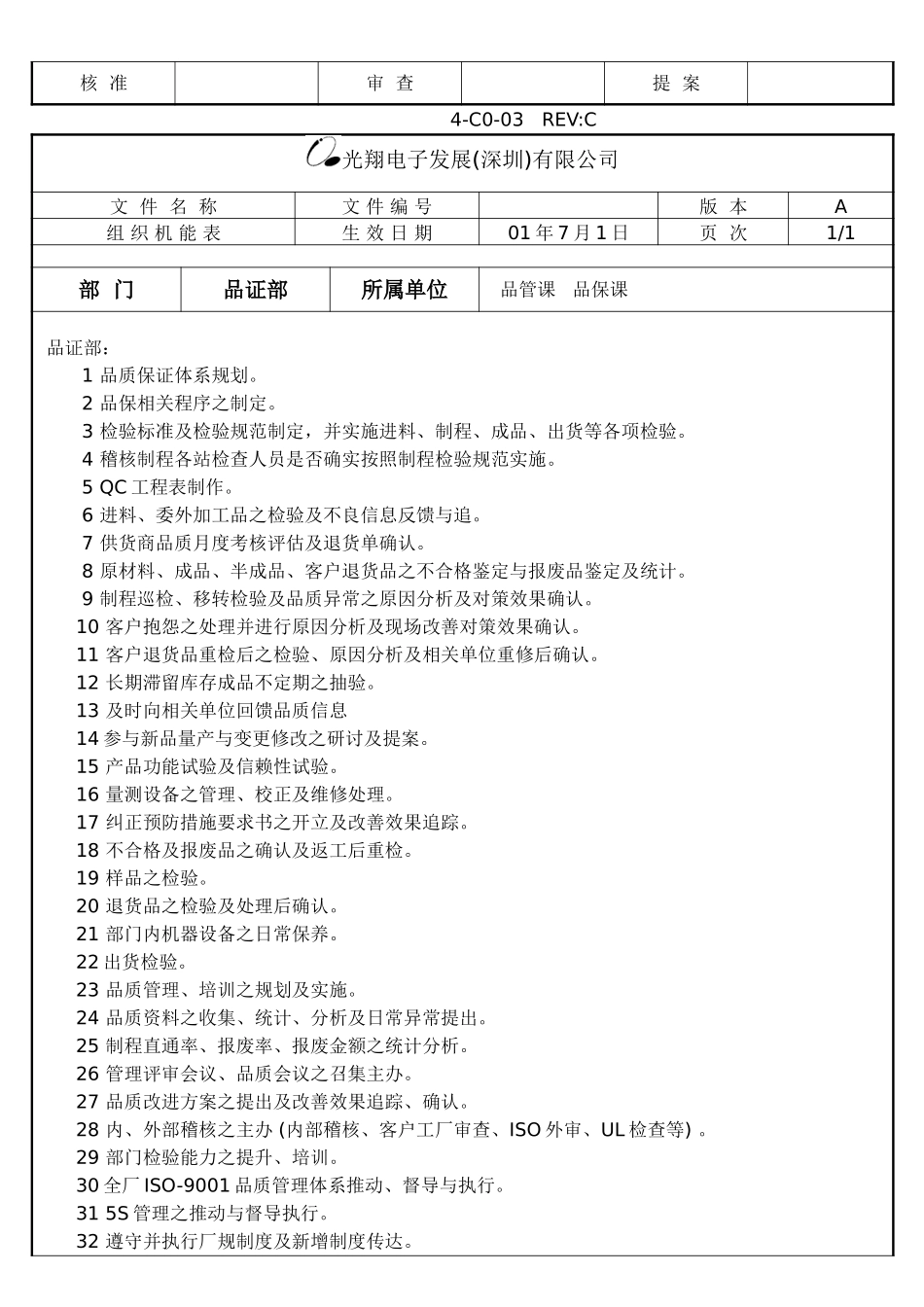 部门别机能表.doc_第2页