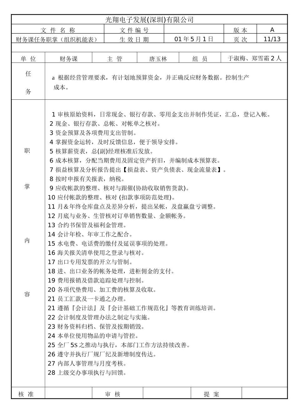 财务部任务与职责.doc_第1页