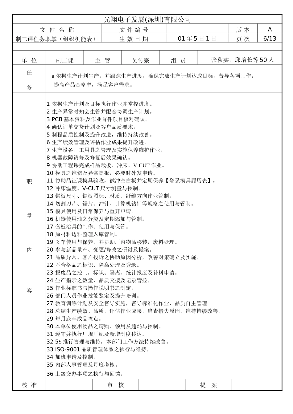二分厂任务与职责.doc_第1页
