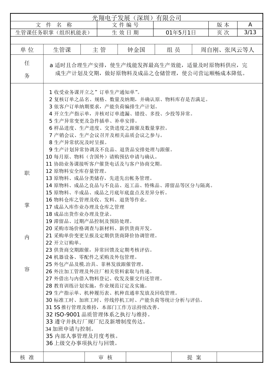 生管科任务与职责.doc_第1页