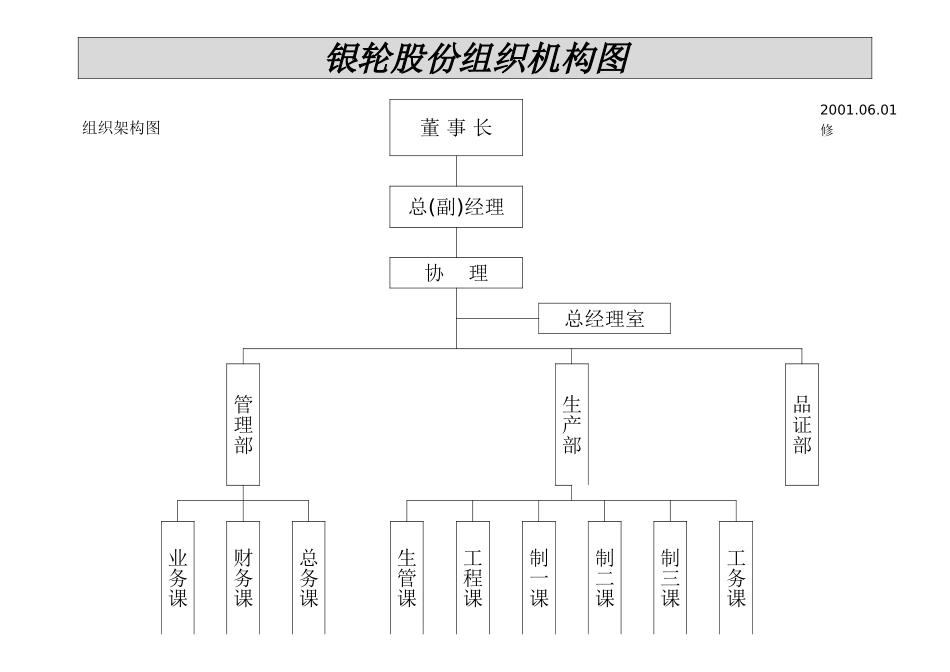 银轮股份组织机构图.doc_第1页