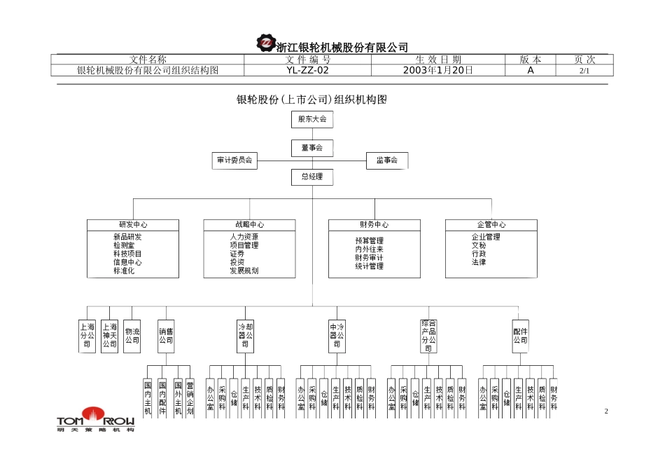 YL-ZZ-02-银轮机械股份有限公司组织机构图.doc_第1页