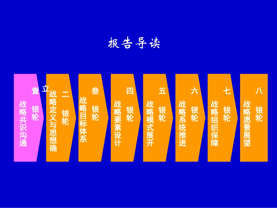 银轮战略.ppt_第3页