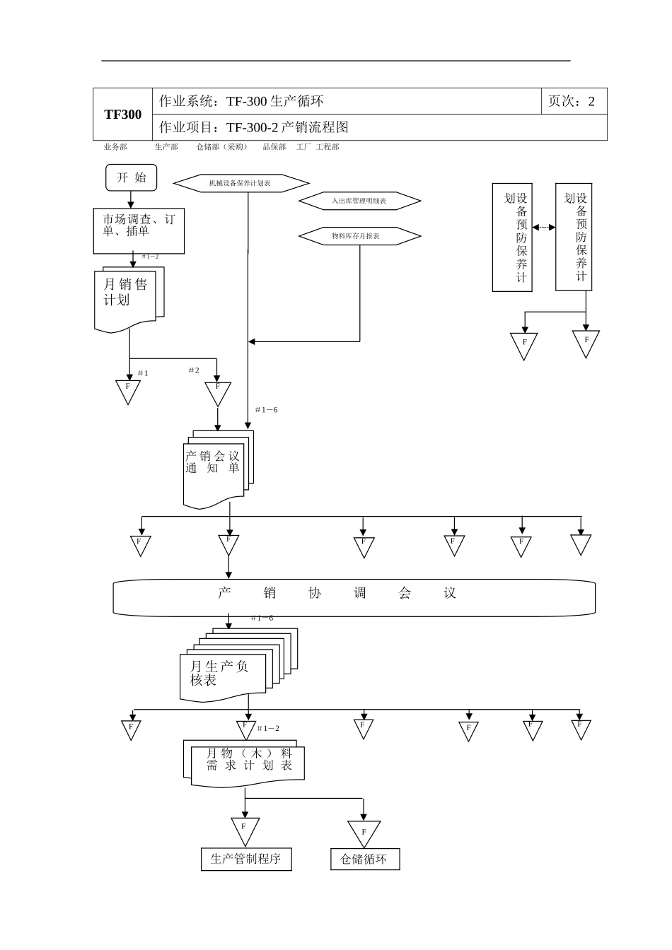 流程图.DOC_第3页