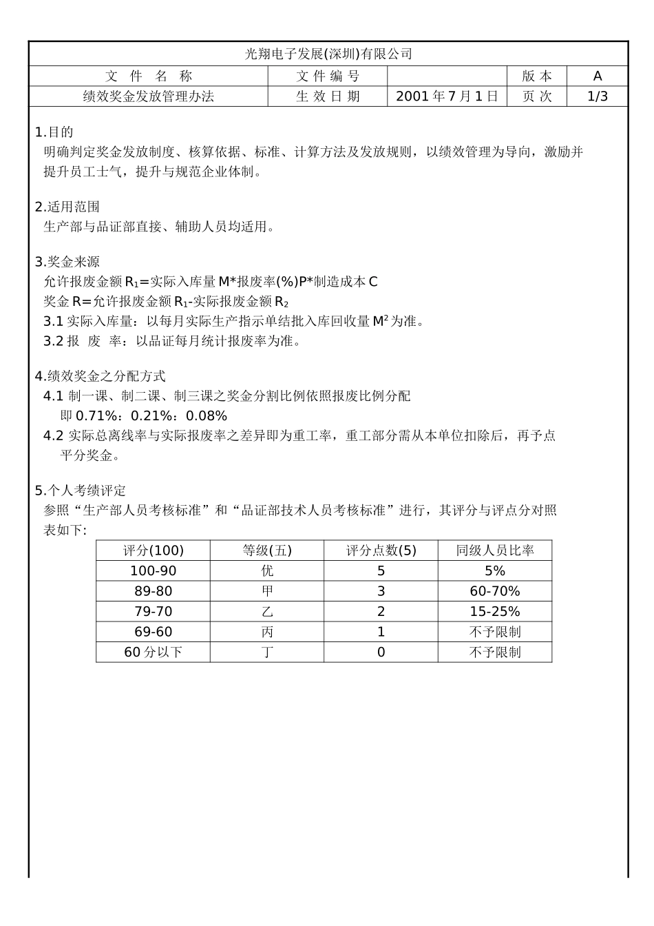 绩效奖金管理办法1.doc_第1页