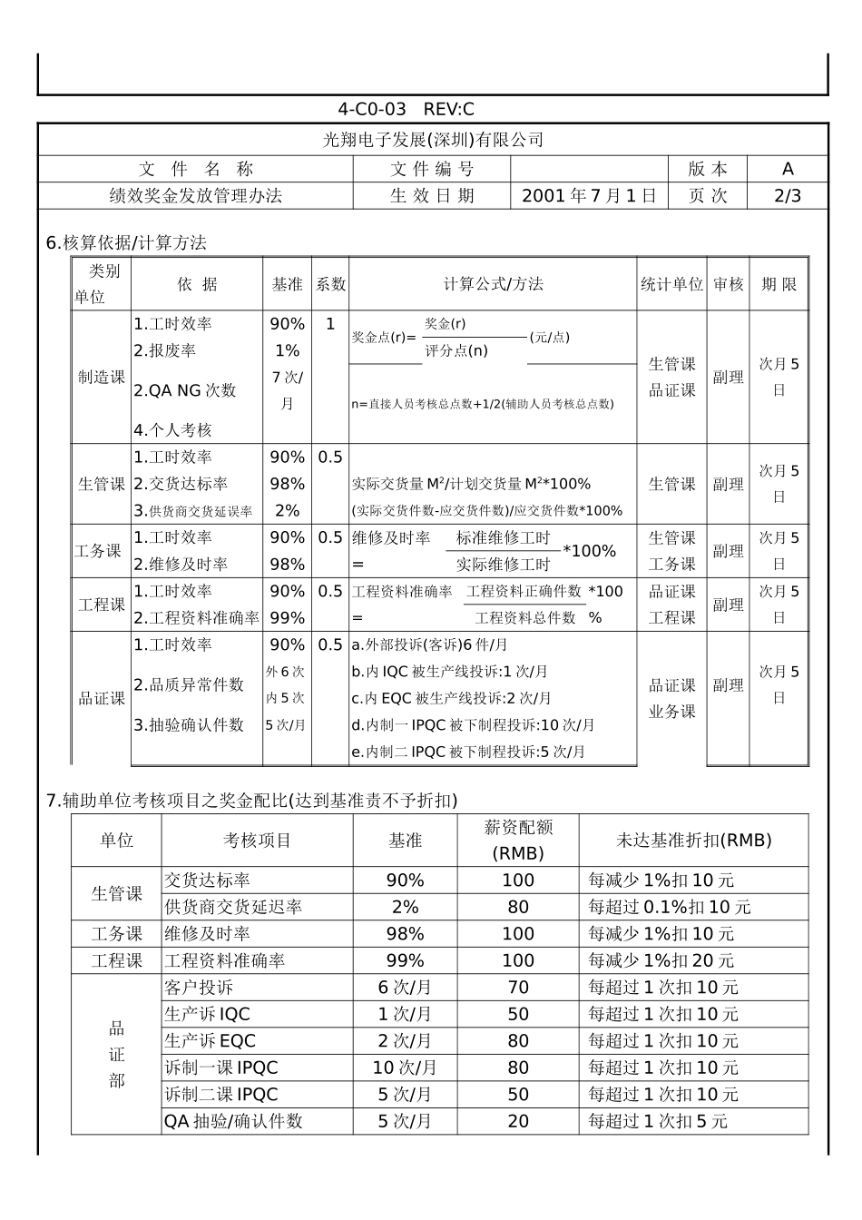 绩效奖金管理办法1.doc_第2页