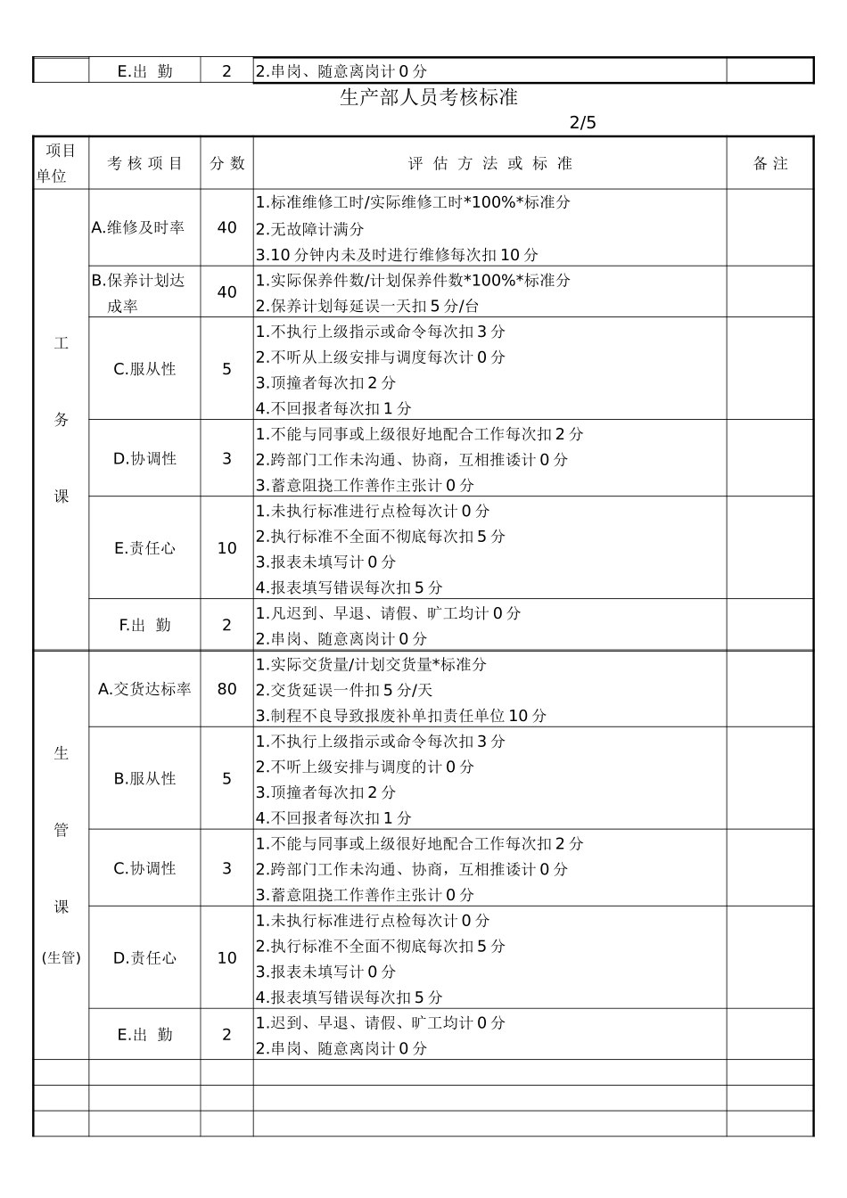 绩效奖金管理办法2.doc_第2页