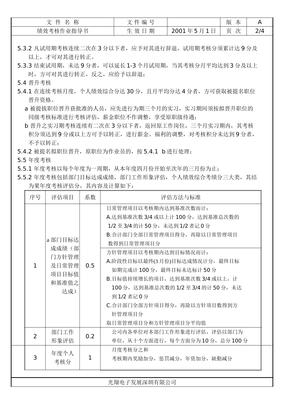 绩效考核作业指导书-01.doc_第2页