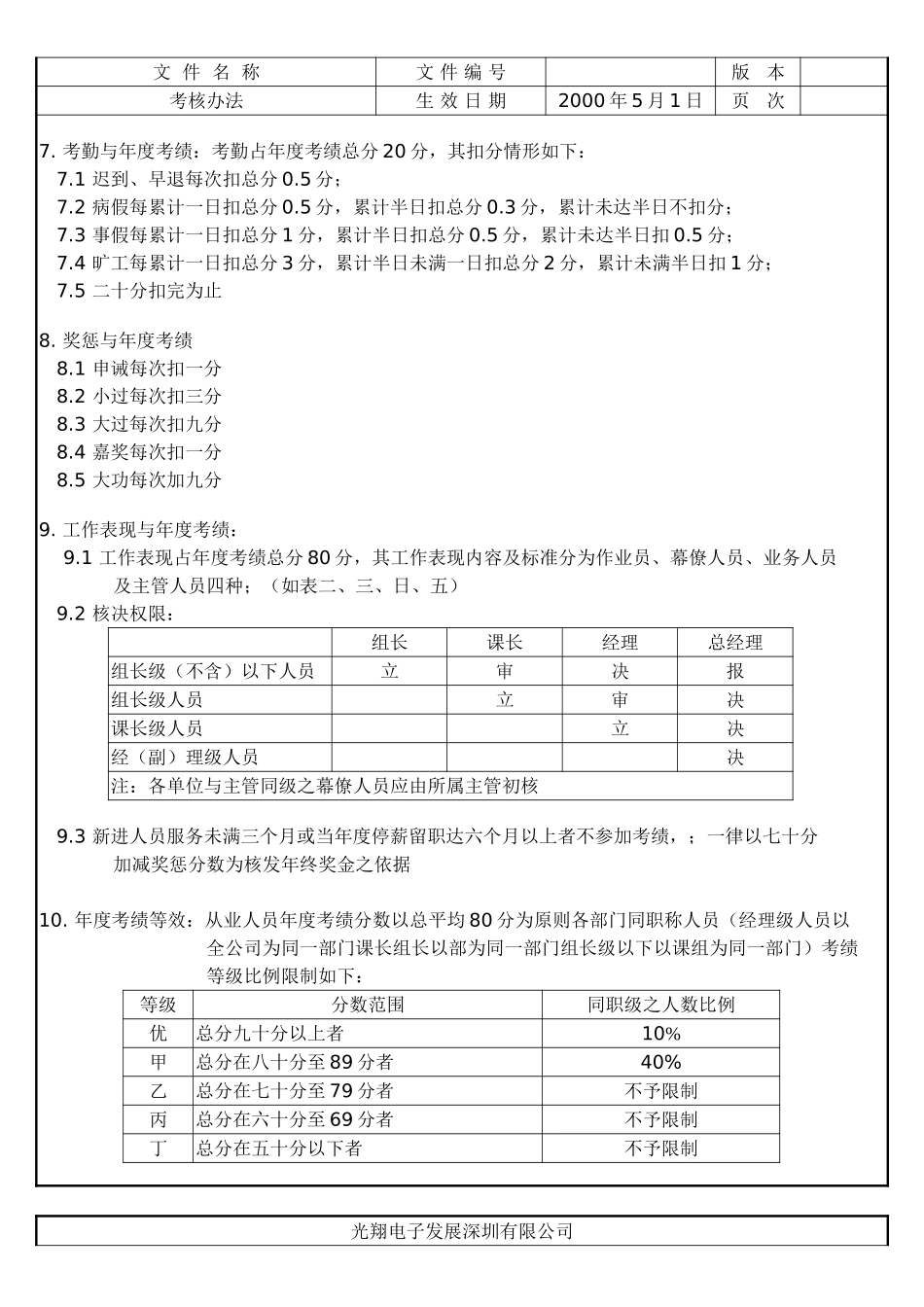 考核办法-01.doc_第2页