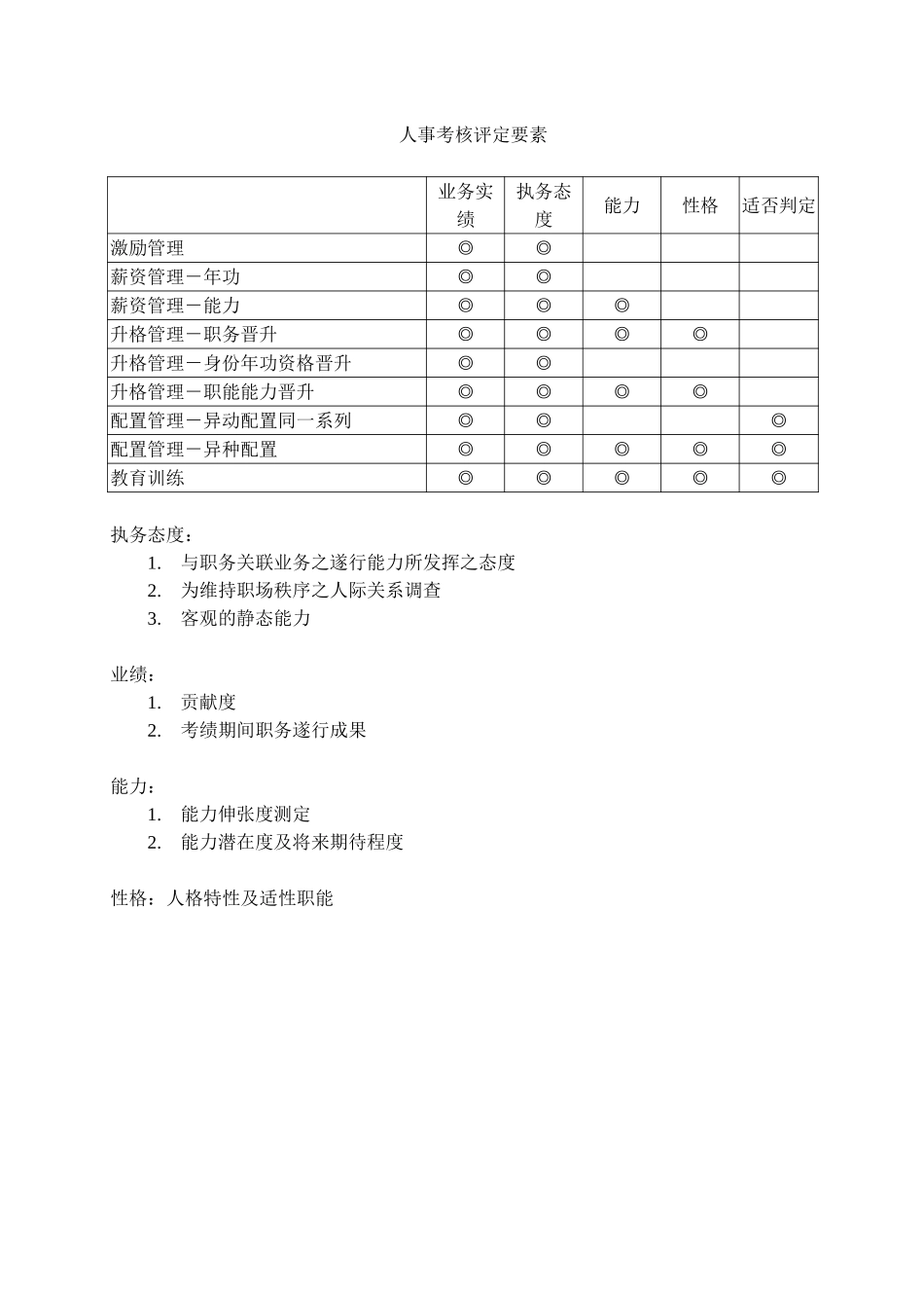 人事考核评定要素.doc_第1页