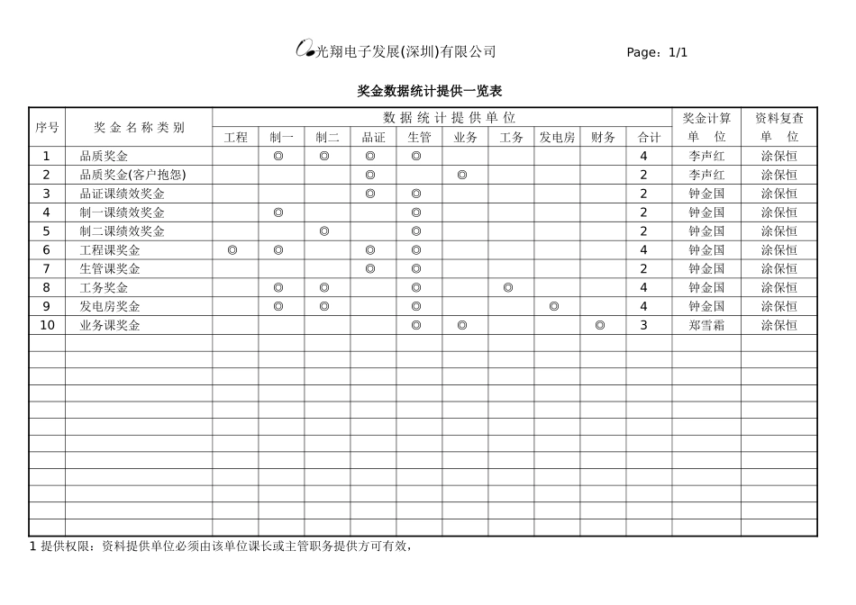 奖金数据提供表.doc_第1页