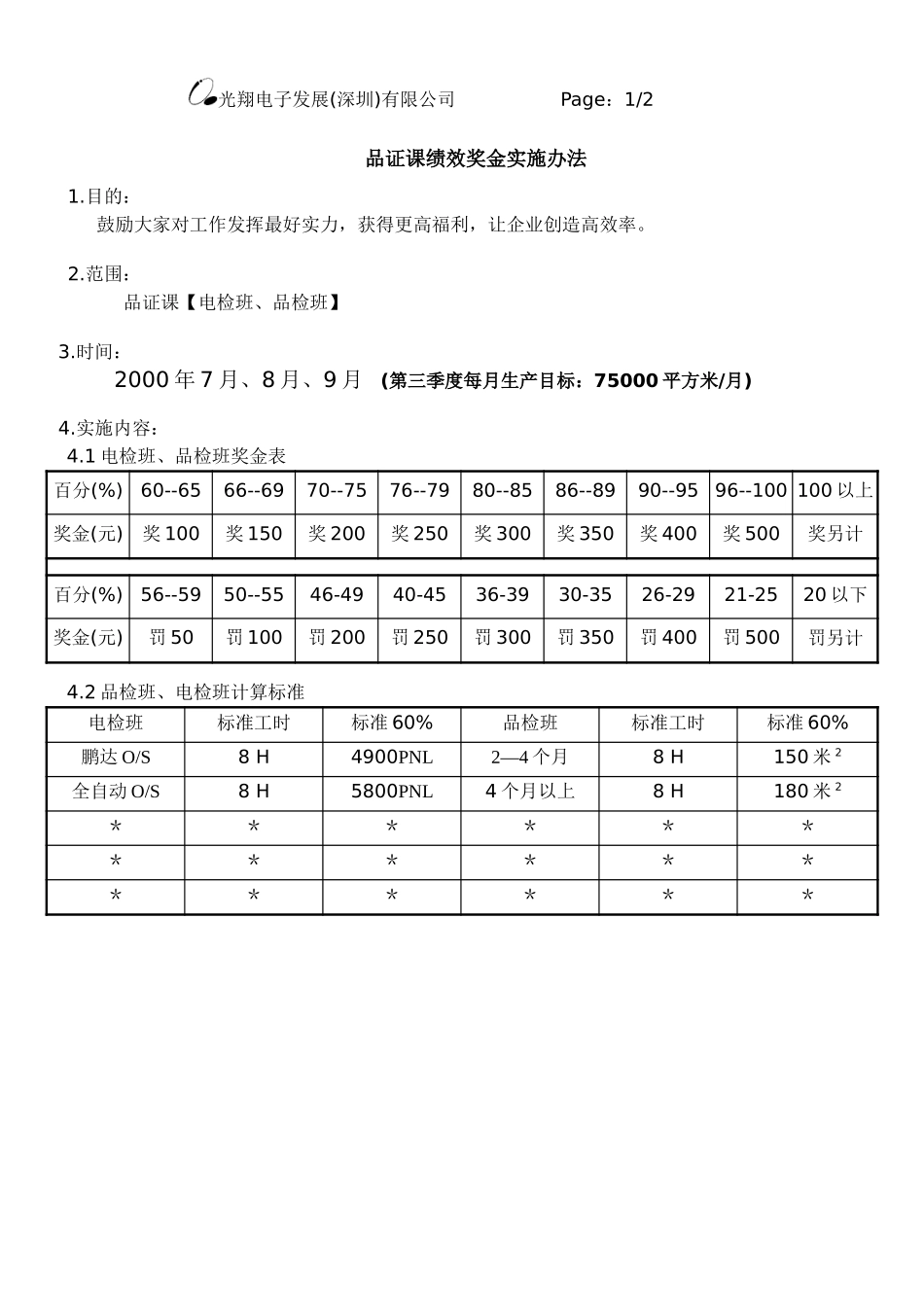 品证课绩效奖金实施.doc_第1页