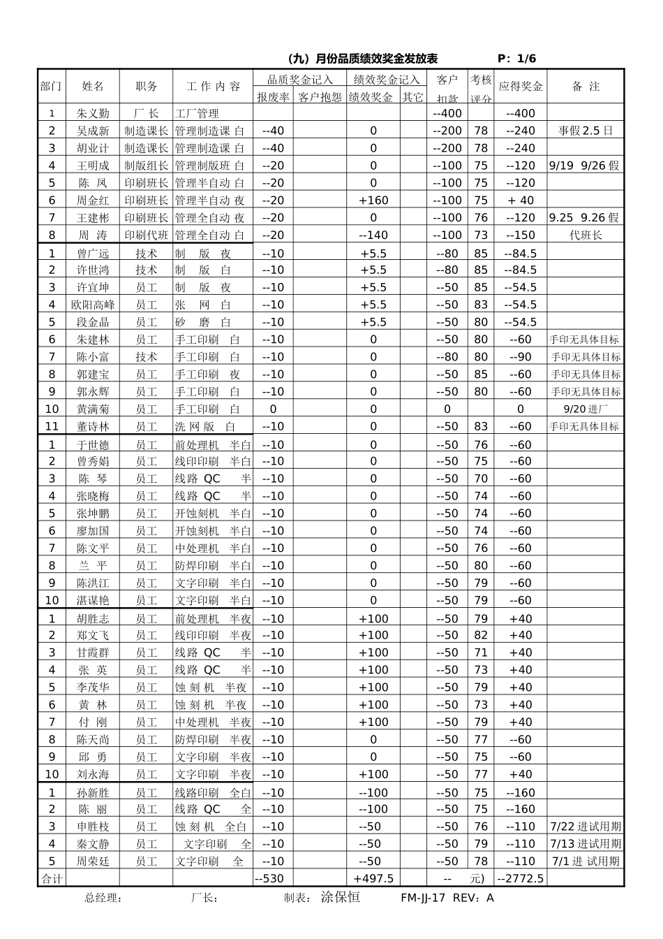 品质效率奖金发放一览表.doc_第1页