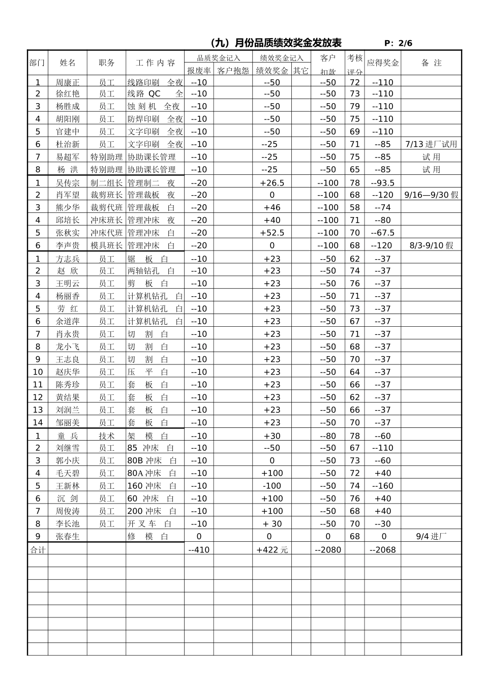 品质效率奖金发放一览表.doc_第2页