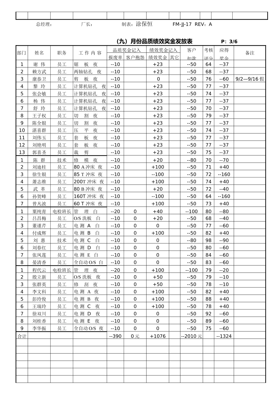 品质效率奖金发放一览表.doc_第3页