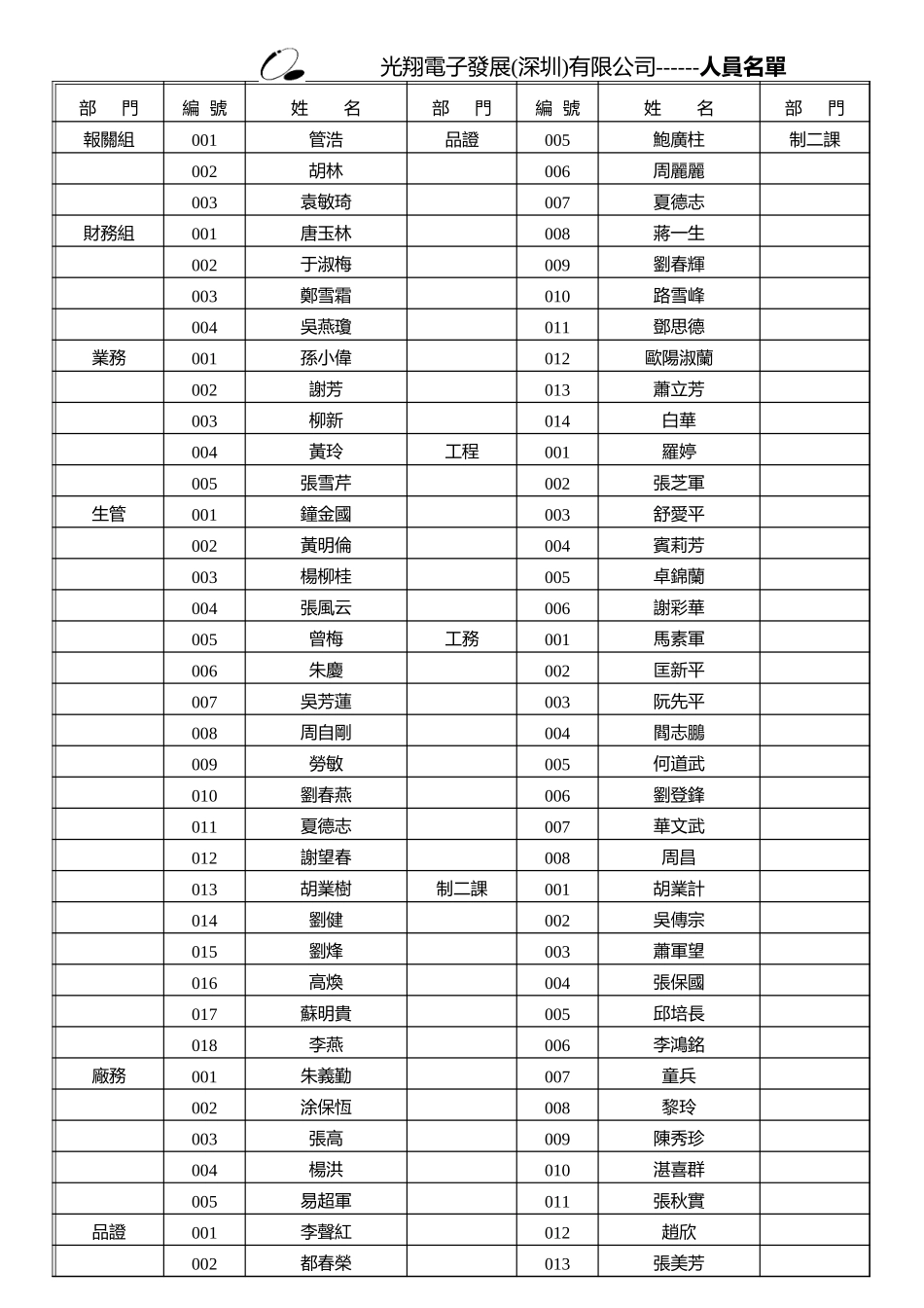人员名单.xls_第1页