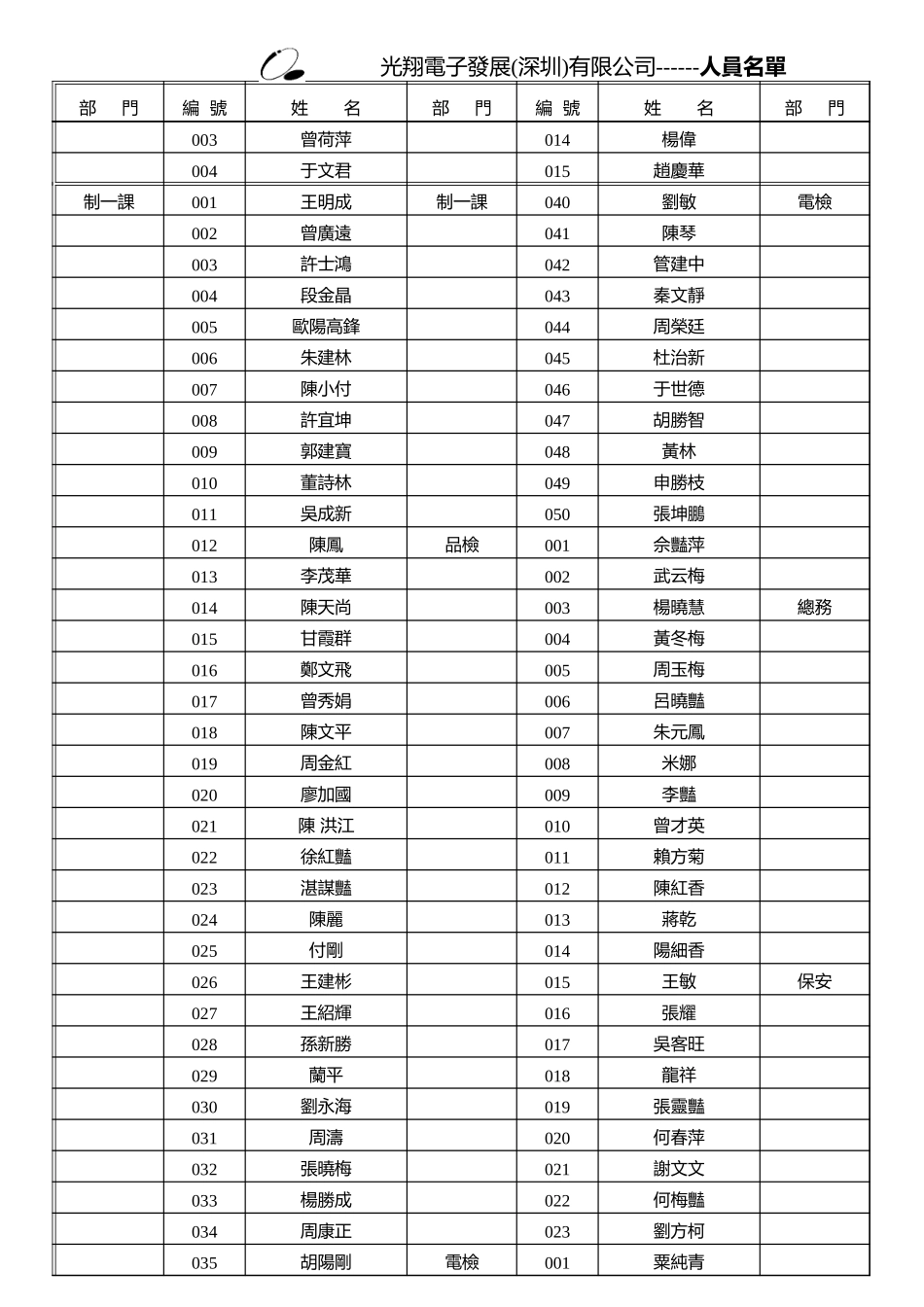 人员名单.xls_第2页