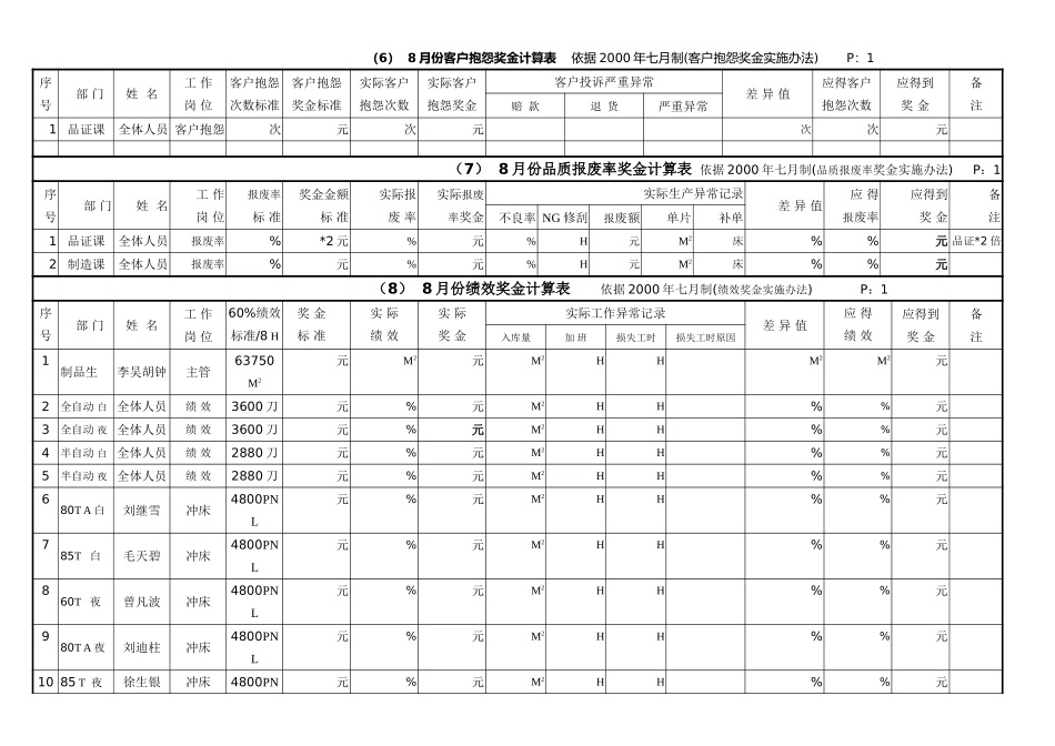 月份客品绩奖金依据表.doc_第1页
