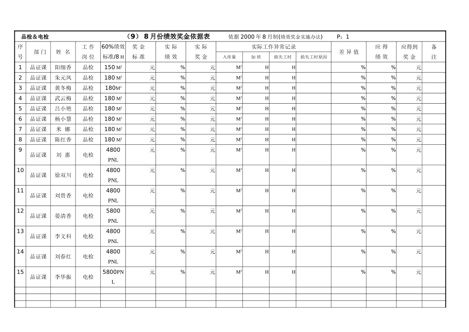 月份品电绩效奖金依据表.doc_第1页